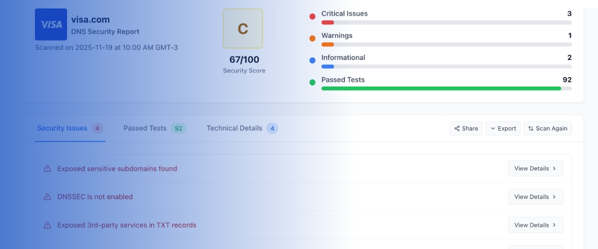 What I Learned After Scanning Thousands of Domains for DNS Risks