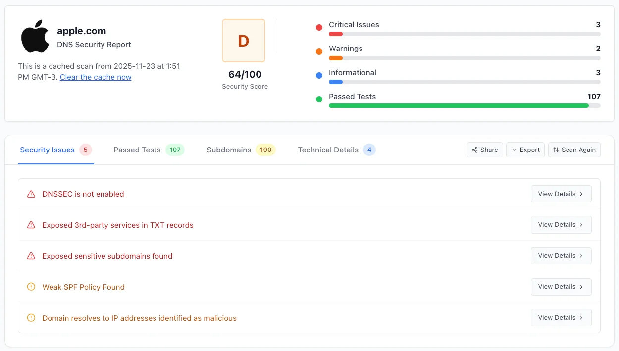 Apple.com DNS Security Report showing security score and issues