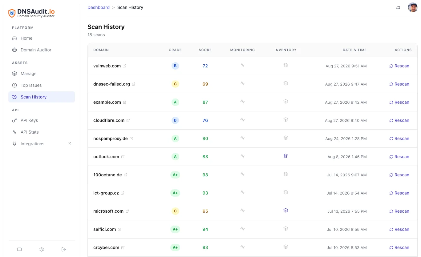 DNSAudit.io Scan History showing domains, grades, scores, and rescan actions