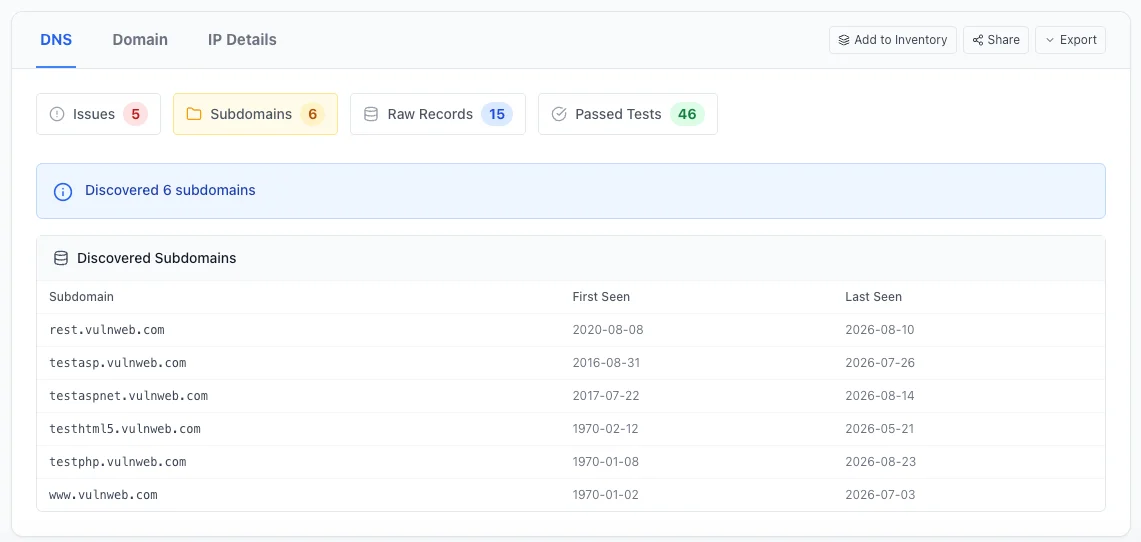 DNSAudit.io discovered subdomains table with First Seen and Last Seen dates
