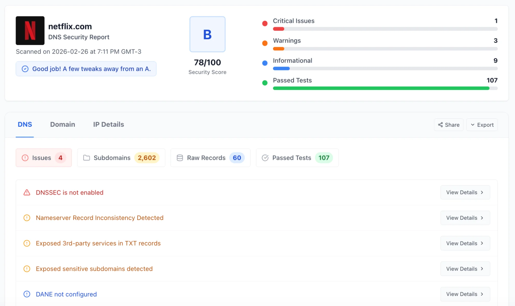 DNS Security Report sample from DNSAudit.io