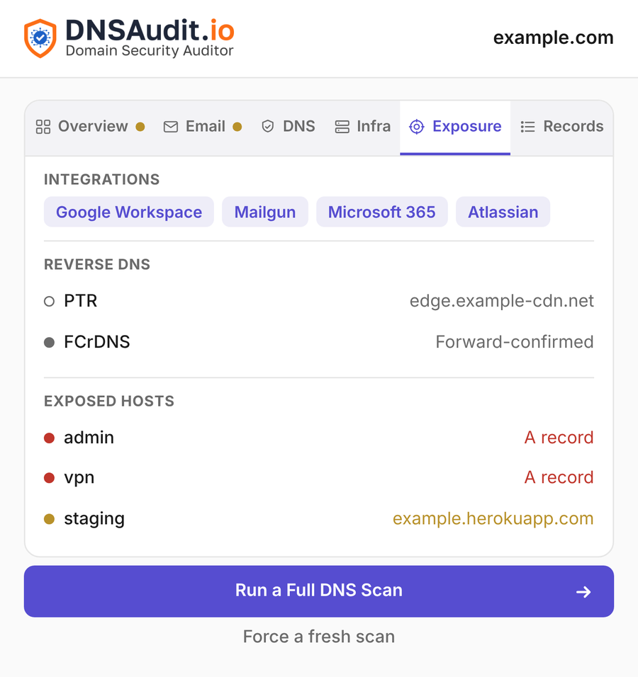 Exposure tab showing integrations, reverse DNS and exposed hosts